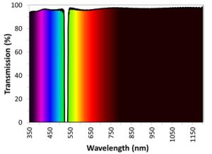Ultra Series Notch Filters product image