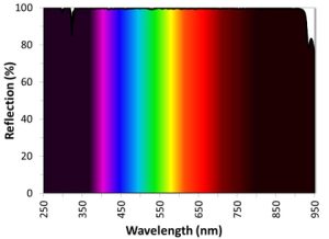Dielectric Mirrors product image