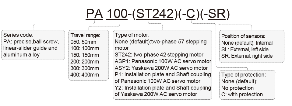 PA Series Info